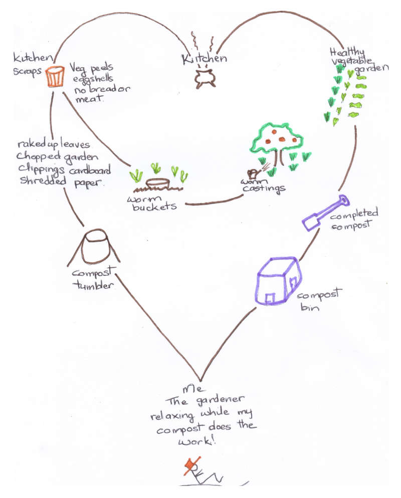 Gillians_diagram1200_DPI_smaller